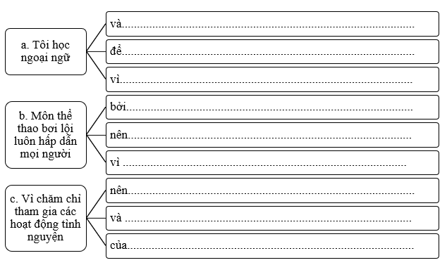 Bài tập cuối tuần Tiếng Việt lớp 5 (Kết nối tri thức) Tuần 17 có đáp án (ảnh 1)