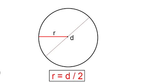 Bán kính hình tròn là gì? Cách tính bán kính hình tròn chính xác nhất (ảnh 1)
