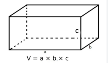 Cách tính, công thức thể tích hình hộp chữ nhật (2024) chính xác nhất (ảnh 1)