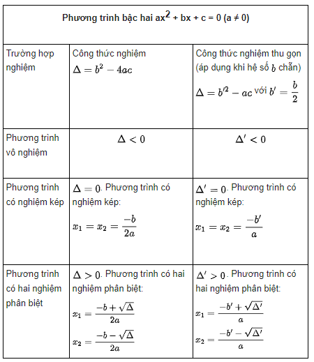 Khi nào dùng denta và denta phẩy? Cách tính denta và denta phẩy (ảnh 1)