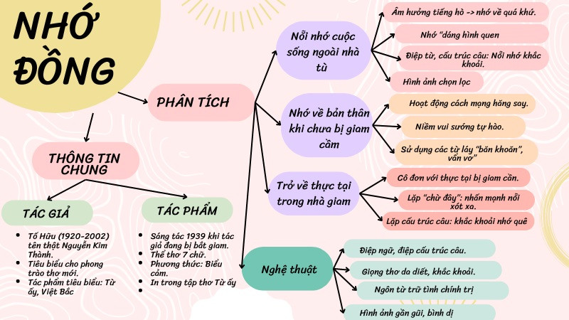 Nhớ đồng - Tác giả tác phẩm Ngữ văn lớp 11 - Kết nối tri thức (ảnh 1)