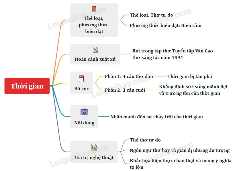 Thời gian - Tác giả tác phẩm Ngữ văn lớp 11 - Kết nối tri thức (ảnh 1)