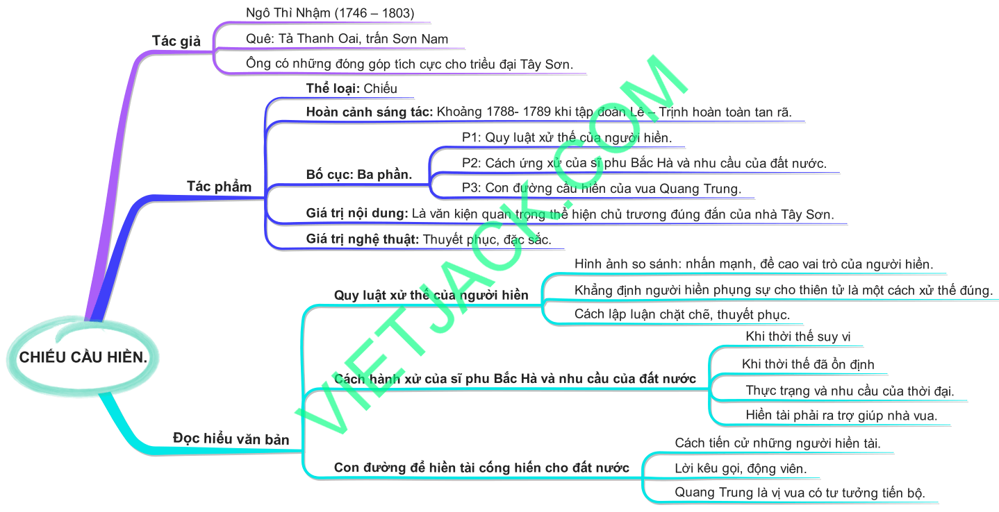 Chiếu cầu hiền - Tác giả tác phẩm Ngữ văn lớp 11 - Kết nối tri thức (ảnh 1)