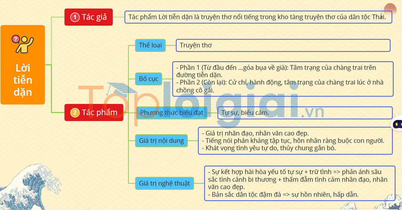 Lời tiễn dặn - Tác giả tác phẩm Ngữ văn lớp 11 - Kết nối tri thức (ảnh 1)