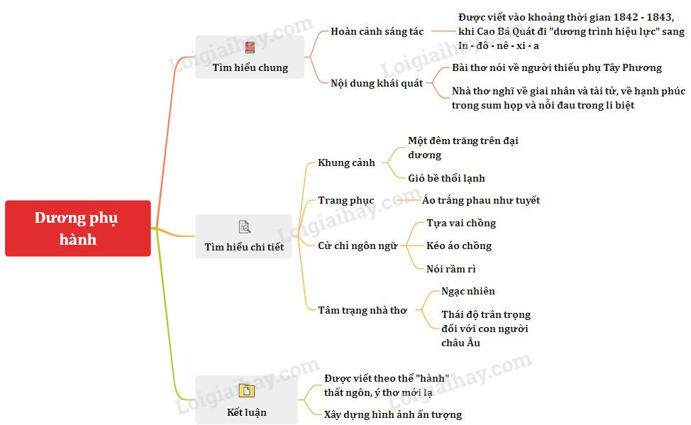 Dương phụ hành - Tác giả tác phẩm Ngữ văn lớp 11 - Kết nối tri thức (ảnh 1)