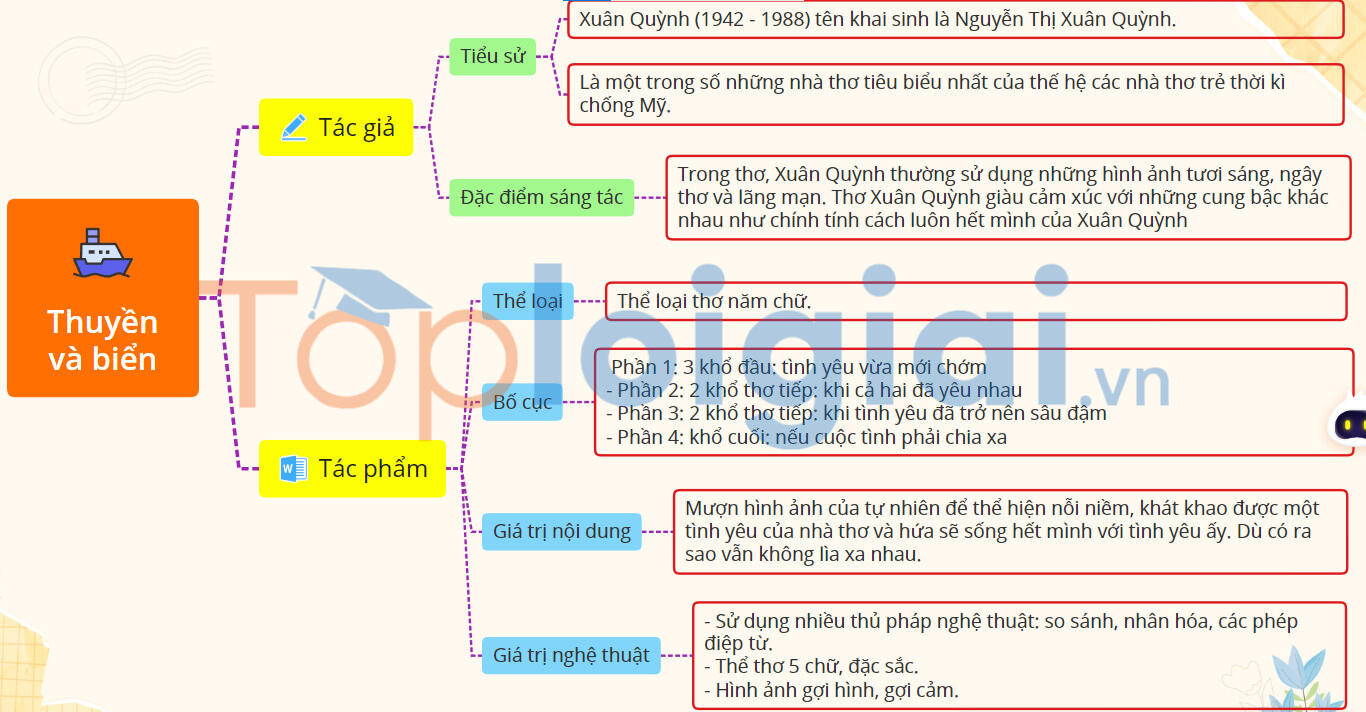 Thuyền và biển - Tác giả tác phẩm Ngữ văn lớp 11 - Kết nối tri thức (ảnh 1)