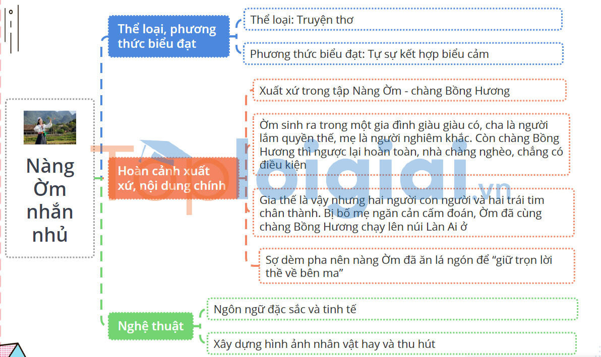 Nàng Ờm nhắn nhủ - Tác giả tác phẩm Ngữ văn lớp 11 - Kết nối tri thức (ảnh 1)