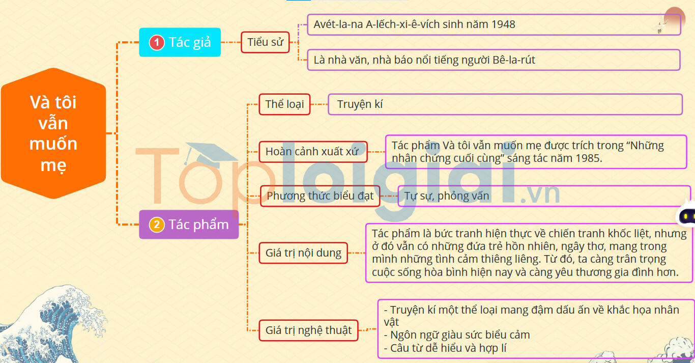 Và tôi vẫn muốn mẹ - Tác giả tác phẩm Ngữ văn lớp 11 - Kết nối tri thức (ảnh 1)