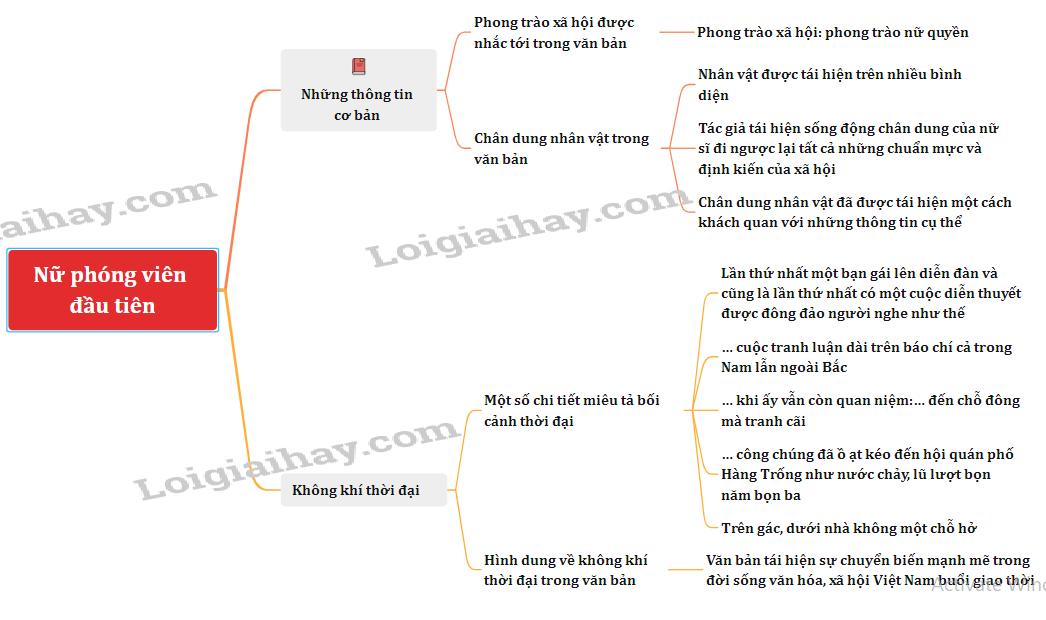 Nữ phóng viên đầu tiên - Tác giả tác phẩm Ngữ văn lớp 11 - Kết nối tri thức (ảnh 1)