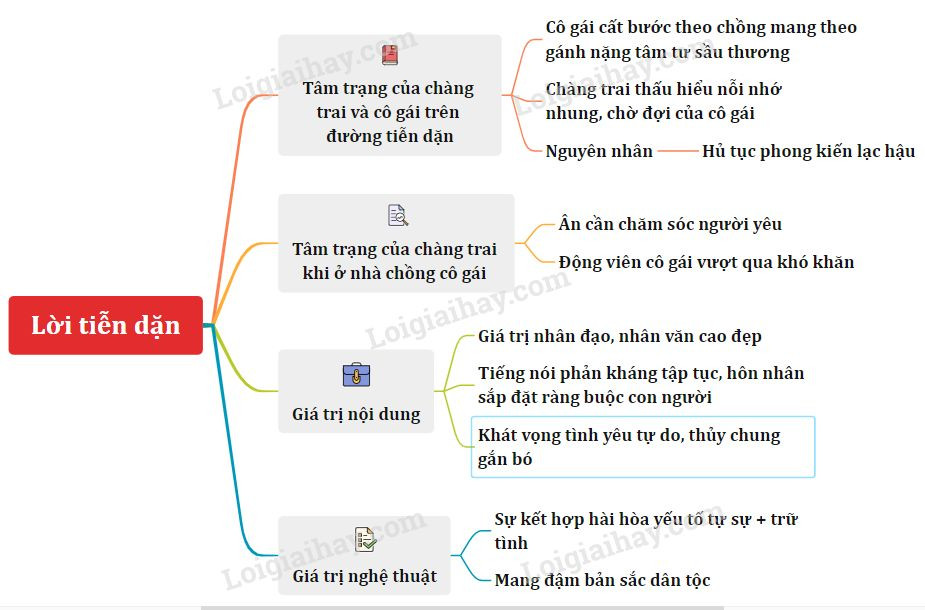 Lời tiễn dặn - Tác giả tác phẩm Ngữ văn lớp 11 - Cánh diều (ảnh 1)