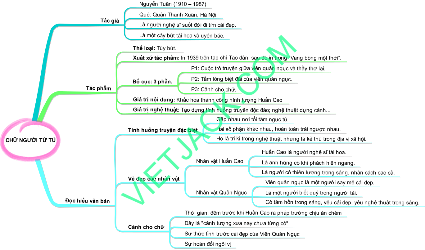 Chữ người tử tù - Tác giả tác phẩm Ngữ văn 11 - Cánh diều (ảnh 1)