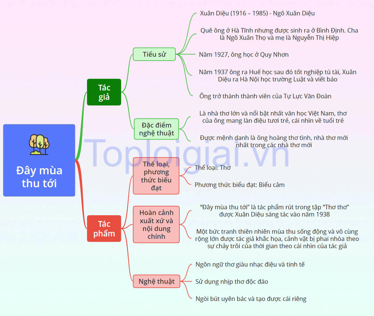 Đây mùa thu tới - Tác giả tác phẩm Ngữ văn 11 - Cánh diều (ảnh 1)