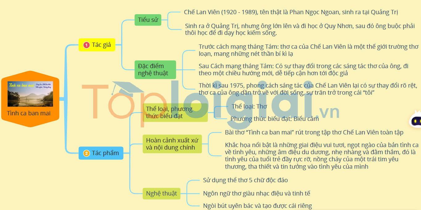 Tình ca ban mai - Tác giả tác phẩm Ngữ văn 11 - Cánh diều (ảnh 1)