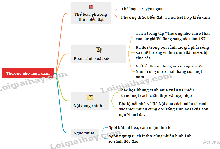 Thương nhớ mùa xuân - Tác giả tác phẩm Ngữ văn 11 - Cánh diều (ảnh 1)