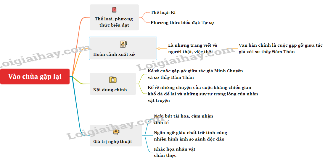 Vào chùa gặp lại - Tác giả tác phẩm Ngữ văn 11 - Cánh diều (ảnh 1)