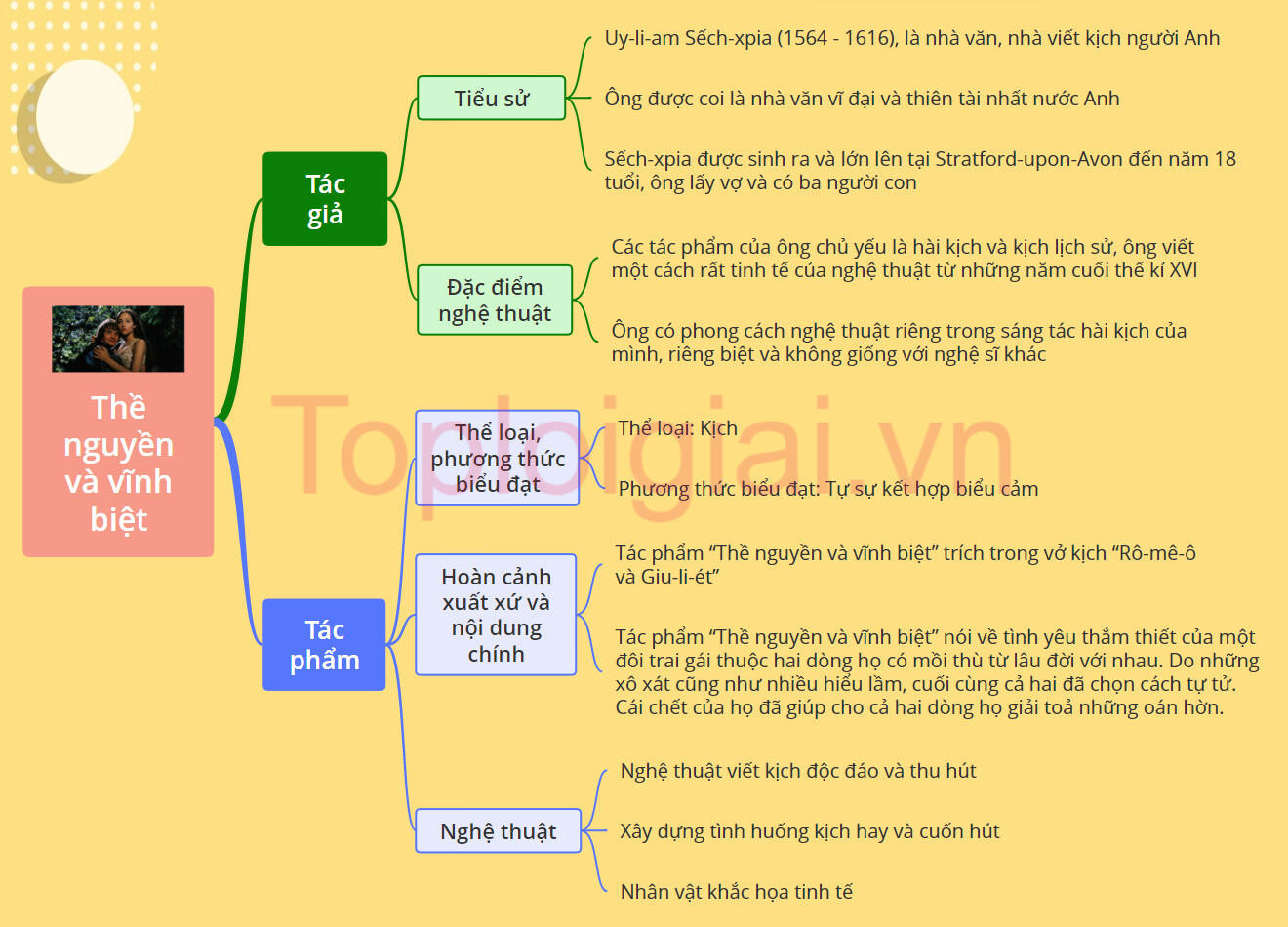 Thề nguyền và vĩnh biệt - Tác giả tác phẩm Ngữ văn 11 - Cánh diều (ảnh 1)