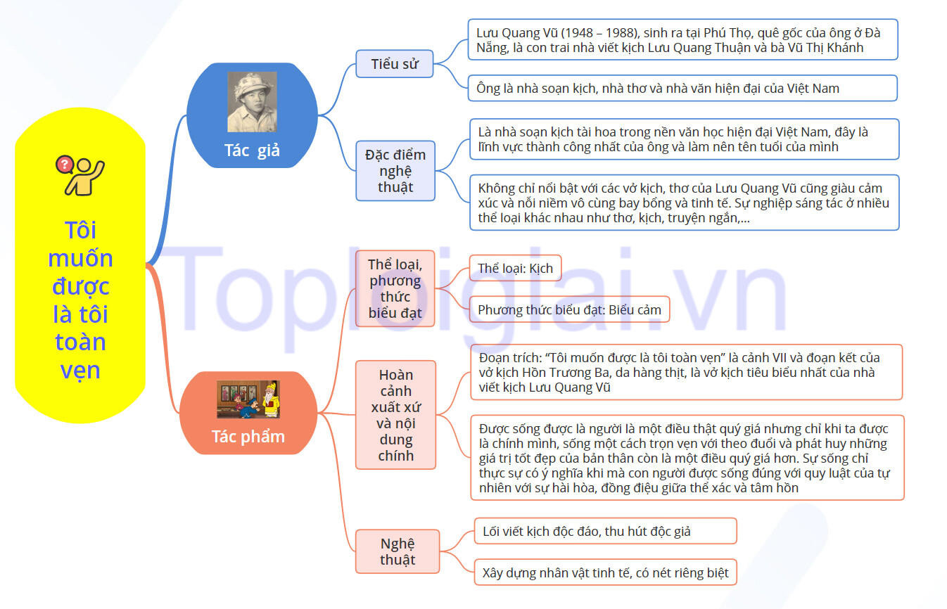 Tôi muốn được là tôi toàn vẹn - Tác giả tác phẩm Ngữ văn 11 - Cánh diều (ảnh 1)