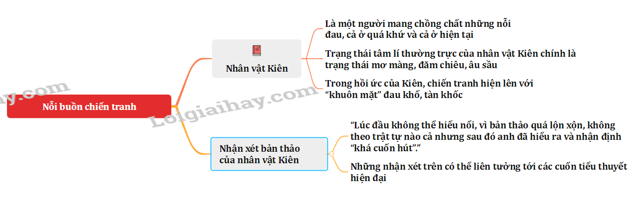 Nỗi buồn chiến tranh - Tác giả tác phẩm Ngữ văn lớp 12 - Kết nối tri thức (ảnh 1)