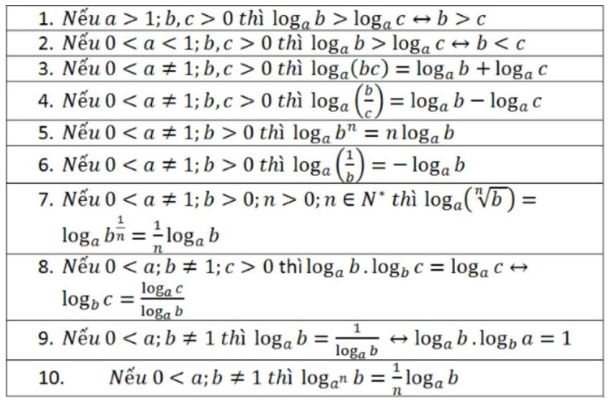 Công thức logarit (2024) đầy đủ, chi tiết nhất (ảnh 1)