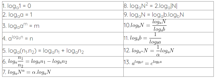 Công thức logarit (2024) đầy đủ, chi tiết nhất (ảnh 1)