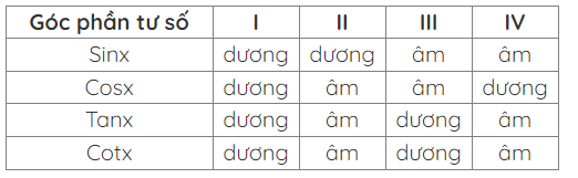 Công thức lượng giác (2024) và cách giải bài tập chi tiết nhất (ảnh 1)