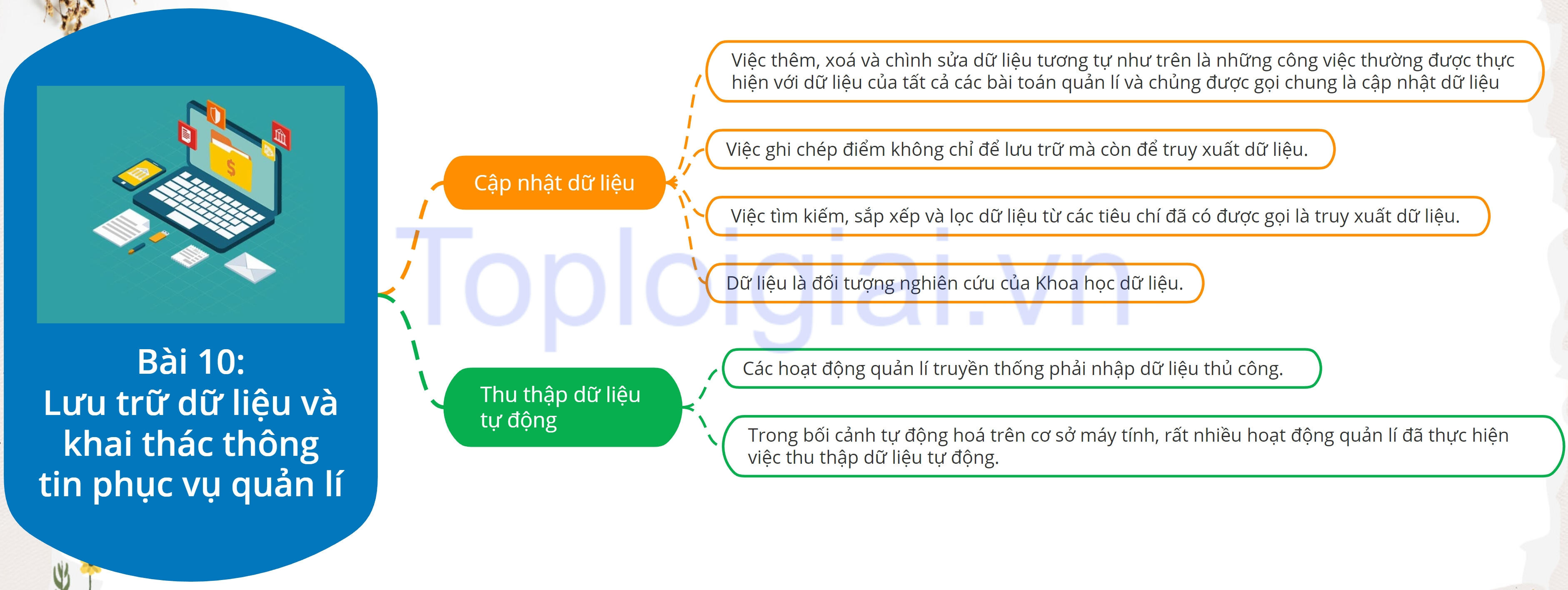 Lý thuyết Tin học 11 Bài 10 (Kết nối tri thức): Lưu trữ dữ liệu và khai thác thông tin phục vụ quản lí (ảnh 1)