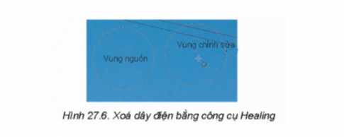 Lý thuyết Tin học 11 Bài 27 (Kết nối tri thức): Công cụ vẽ và một số ứng dụng (ảnh 1)