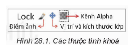 Lý thuyết Tin học 11 Bài 28 (Kết nối tri thức): Tạo ảnh động (ảnh 1)