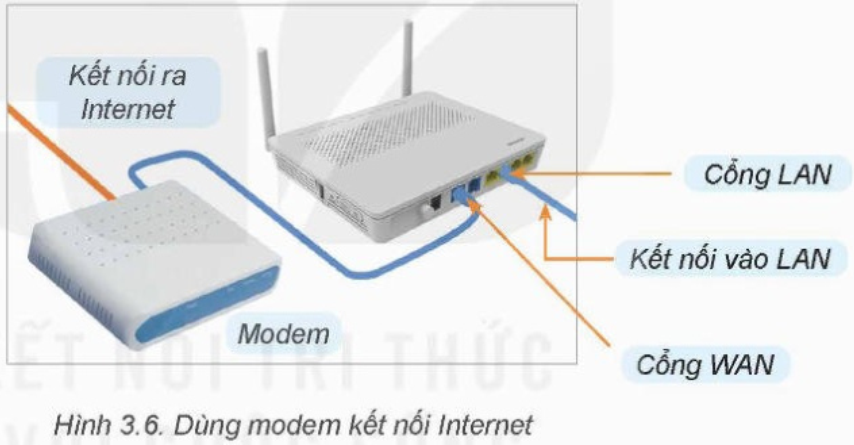 Lý thuyết Tin học 12 Bài 3 (Kết nối tri thức): Một số thiết bị mạng thông dụng (ảnh 1)