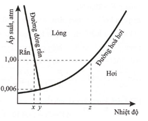 TOP 10 đề thi Giữa Học kì 1 Vật lí 12 (Chân trời sáng tạo) năm 2024 có đáp án  (ảnh 1)