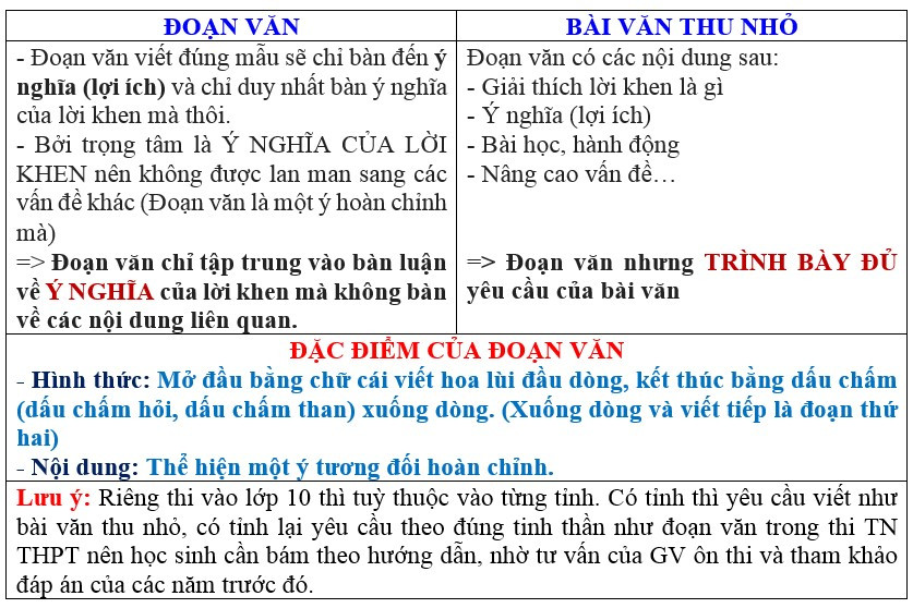 Đoạn văn là gì? Cách viết một đoạn văn (hay, chi tiết nhất) (ảnh 1)