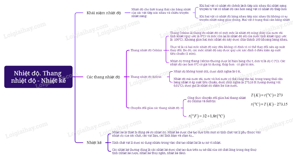 Lý thuyết Nhiệt độ. Thang nhiệt độ – nhiệt kế - Vật lí 12 Kết nối tri thức (ảnh 1)