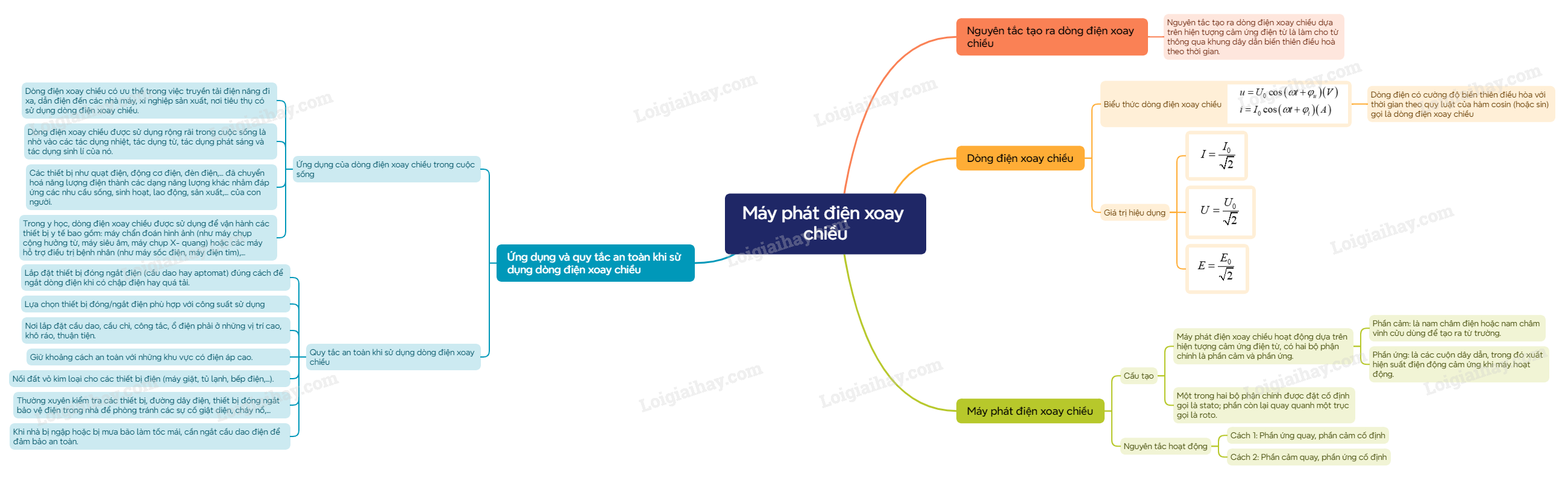 Lý thuyết Máy phát điện xoay chiều - Vật lí 12 Kết nối tri thức (ảnh 1)