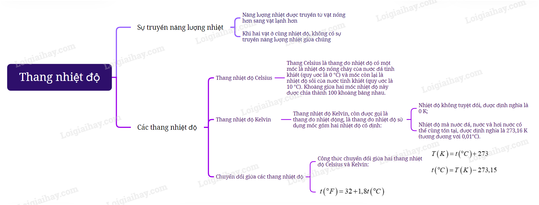 Lý thuyết Thang nhiệt độ - Vật lí 12 Cánh diều (ảnh 1)