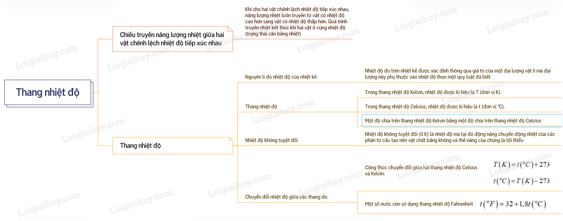 Lý thuyết Thang nhiệt độ - Vật lí 12 Chân trời sáng tạo (ảnh 1)