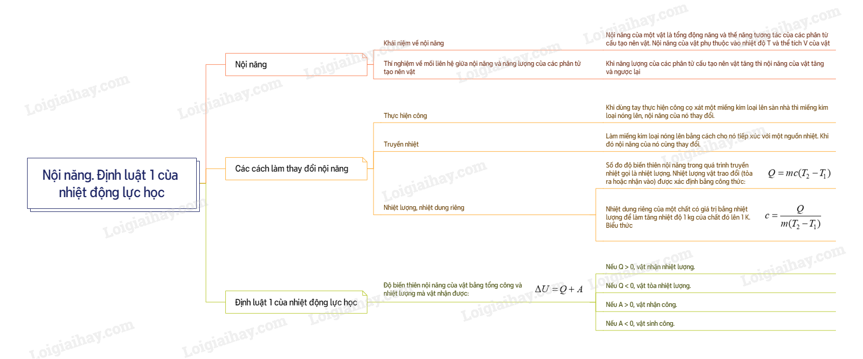 Lý thuyết Nội năng. Định luật 1 của nhiệt động lực học - Vật lí 12 Chân trời sáng tạo (ảnh 1)