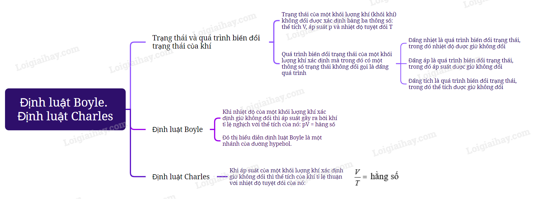 Lý thuyết Định luật Boyle. Định luật Charles - Vật lí 12 Chân trời sáng tạo (ảnh 1)