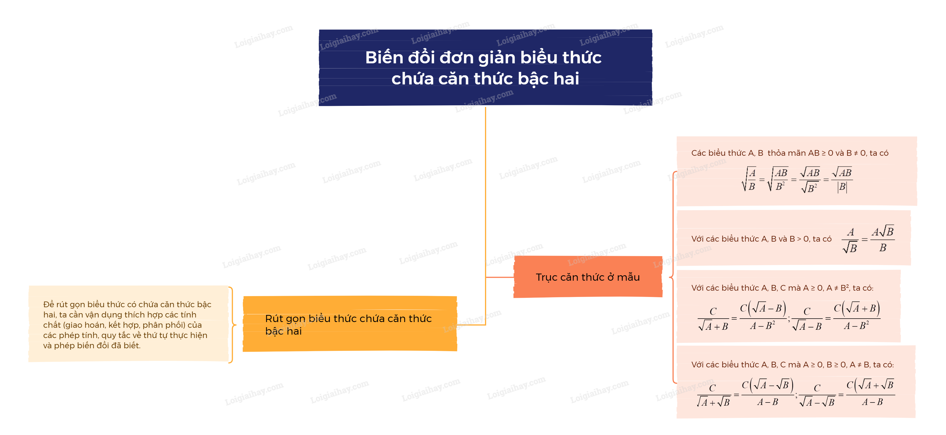 Lý thuyết Biến đổi đơn giản biểu thức chứa căn thức bậc hai - Toán 9 Chân trời sáng tạo (ảnh 1)