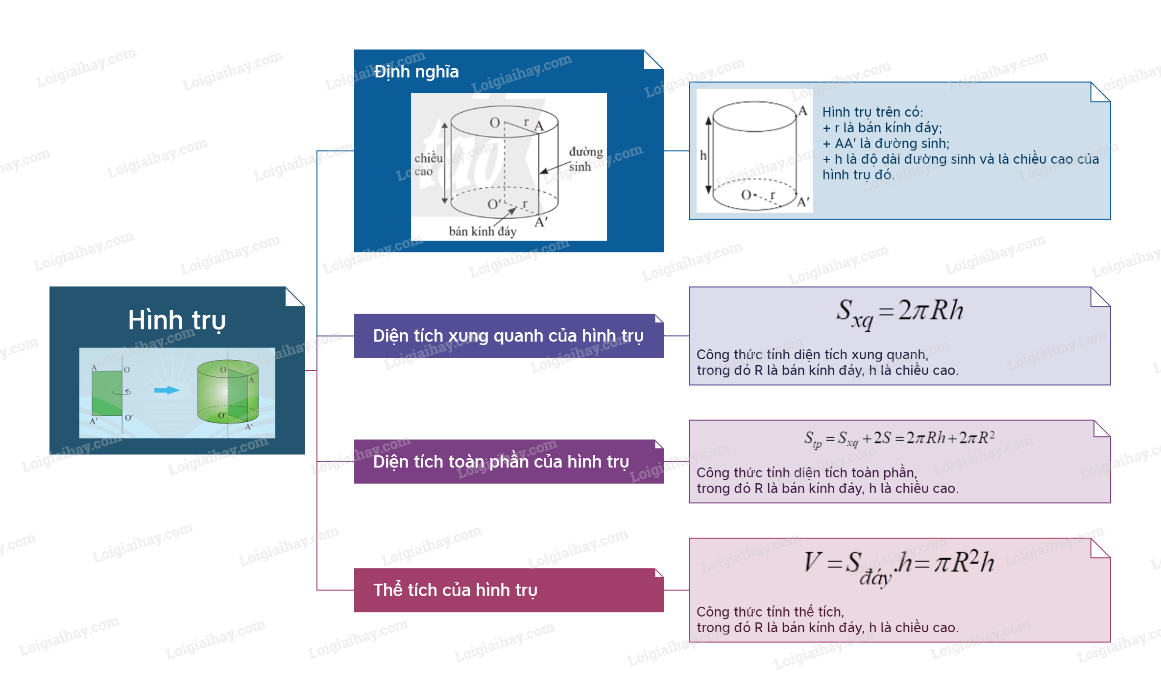 Lý thuyết Hình trụ - Toán 9 Chân trời sáng tạo (ảnh 1)