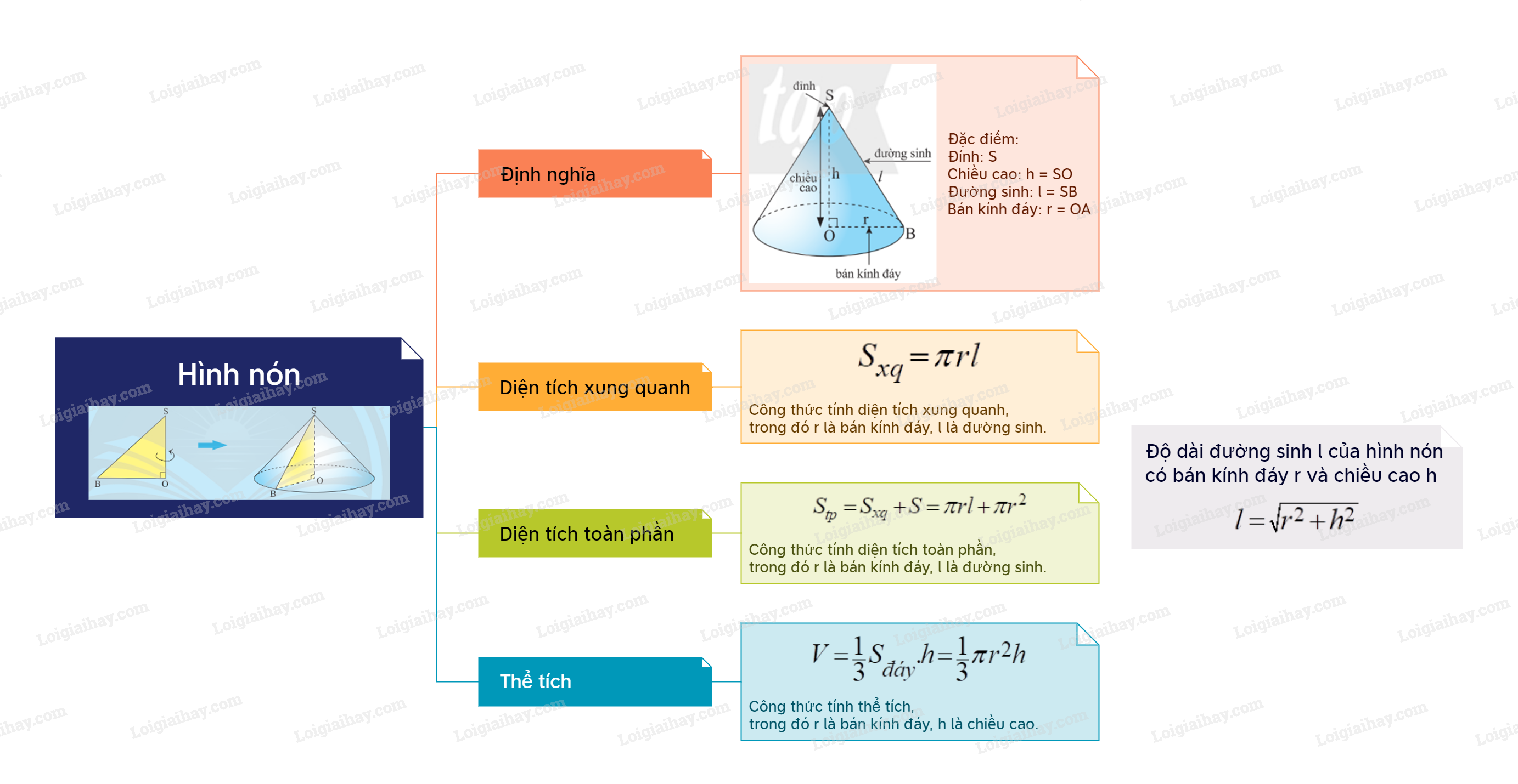 Lý thuyết Hình nón - Toán 9 Chân trời sáng tạo (ảnh 1)