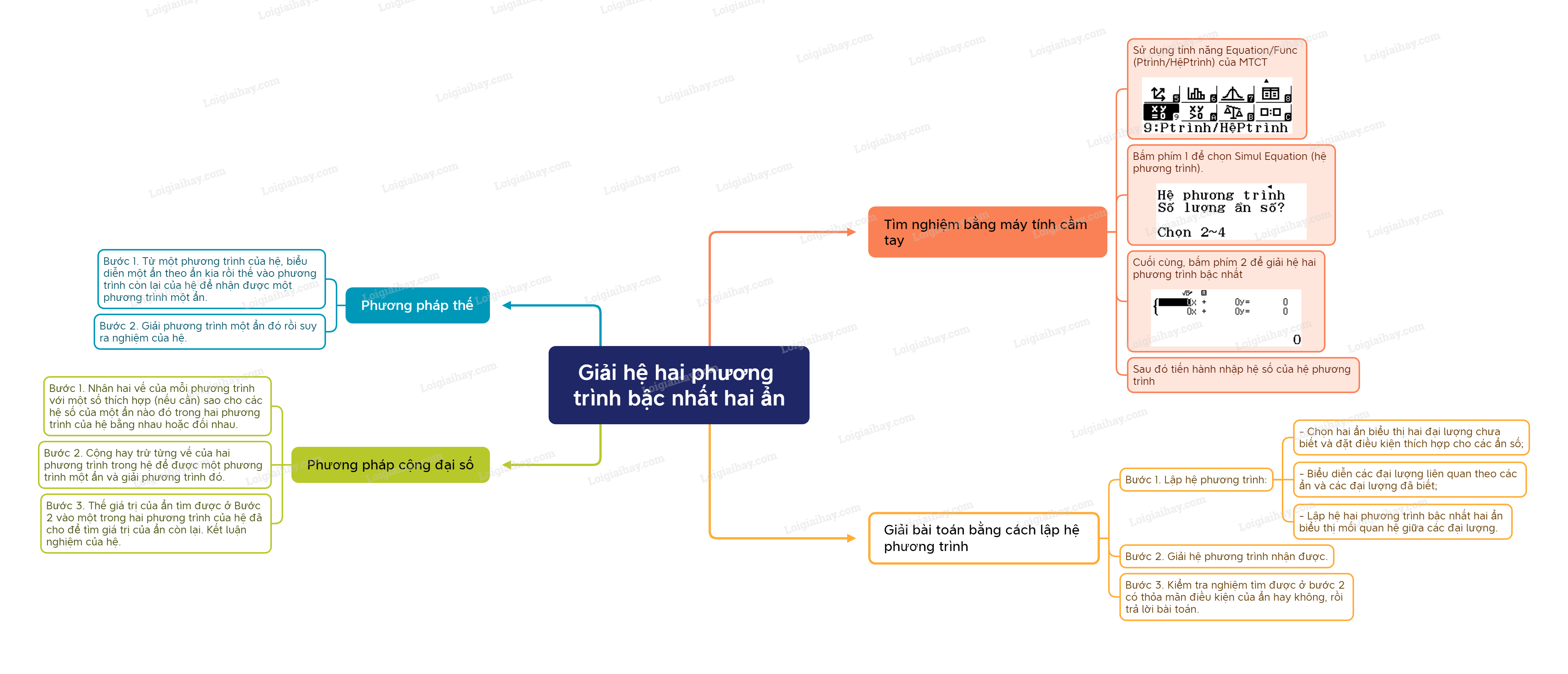 Lý thuyết Giải hệ hai phương trình bậc nhất hai ẩn – Toán lớp 9 Chân trời sáng tạo (ảnh 1)