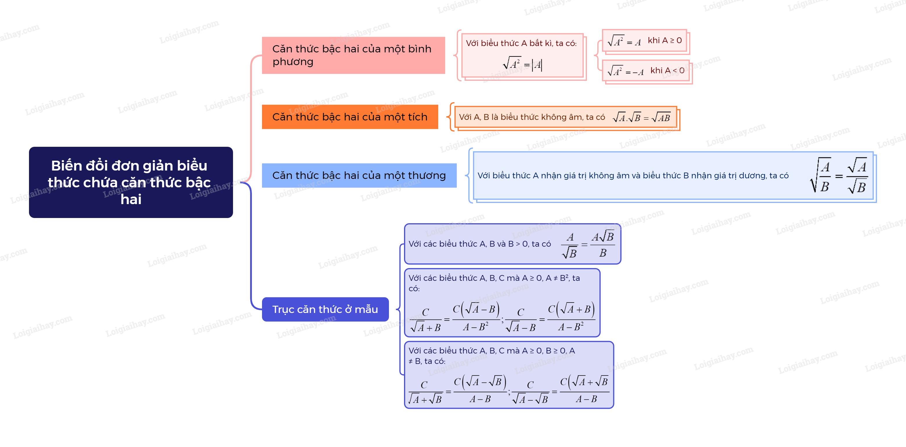 Lý thuyết Một số phép biến đổi căn thức bậc hai của biểu thức đại số - Toán 9 Cánh diều (ảnh 1)