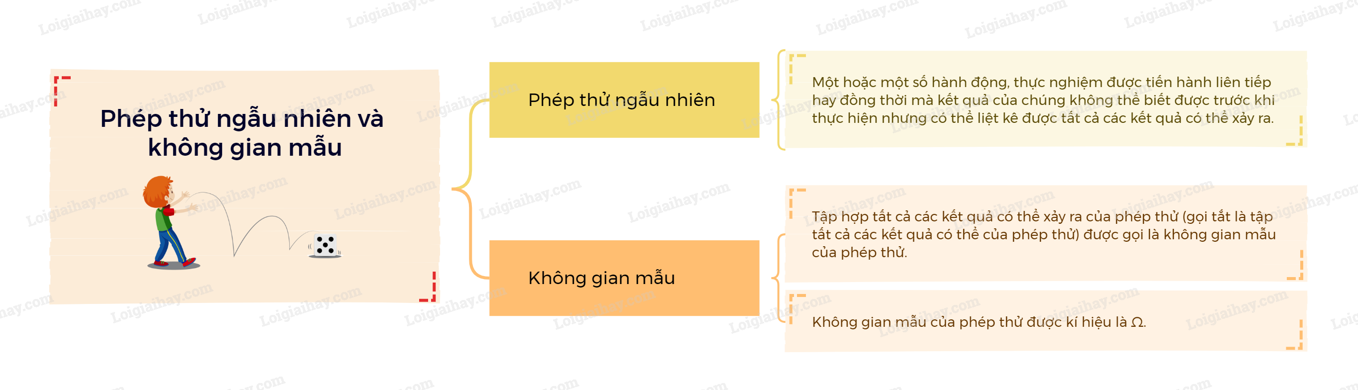 Lý thuyết Phép thử ngẫu nhiên và không gian mẫu - Toán 9 Kết nối tri thức (ảnh 1)