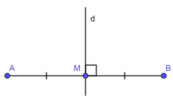 Đường trung trực là gì? Tính chất, cách viết phương trình đường trung trực (ảnh 1)