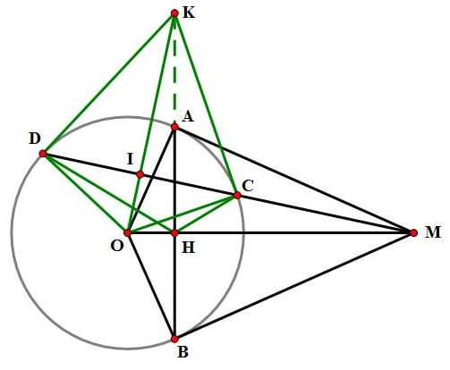 Cát tuyến là gì? Đặc điểm, tính chất của cát tuyến. Cách xác định cát tuyến của đường tròn (ảnh 1)