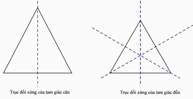 Trục đối xứng là gì? Các hình có trục đối xứng (ảnh 1)