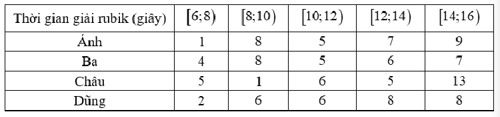 TOP 10 đề thi Học kì 1 Toán 12 (Cánh diều) 2024 có đáp án (ảnh 1)