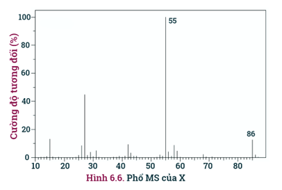 Khái niệm - Đồng phần - Danh pháp Ester | Chuyên đề dạy thêm Hoá học 12 (chương trình mới) (ảnh 1)