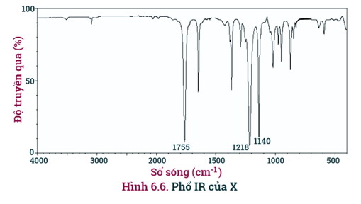 Khái niệm - Đồng phần - Danh pháp Ester | Chuyên đề dạy thêm Hoá học 12 (chương trình mới) (ảnh 1)