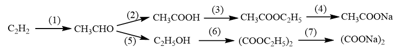 Tính chất - Ứng dụng - Điều chế Ester | Chuyên đề dạy thêm Hoá học 12 (chương trình mới) (ảnh 1)